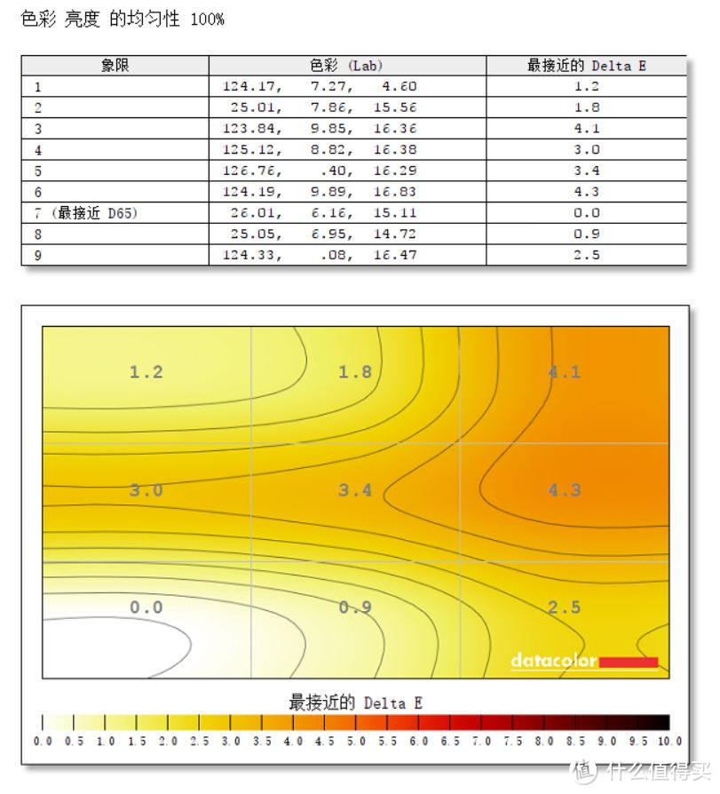 144Hz助你细察入微——蚂蚁电竞ANT271QC使用体验