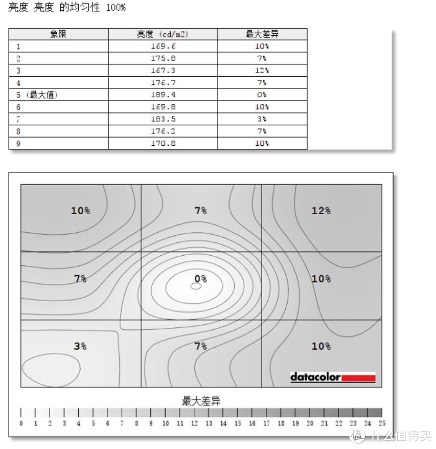 144Hz助你细察入微——蚂蚁电竞ANT271QC使用体验