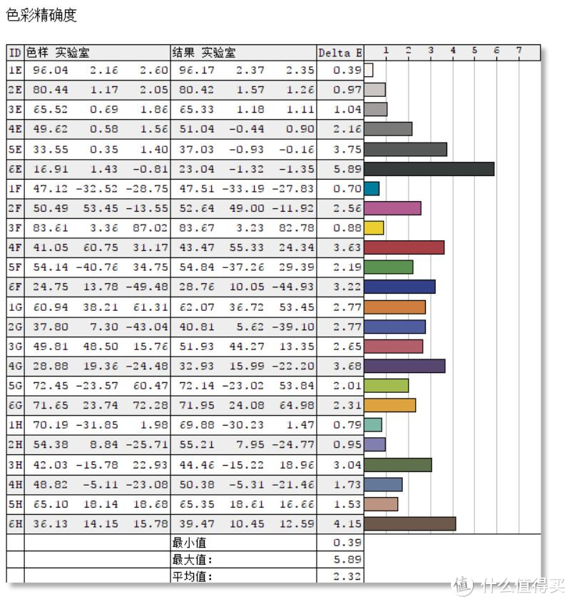 144Hz助你细察入微——蚂蚁电竞ANT271QC使用体验