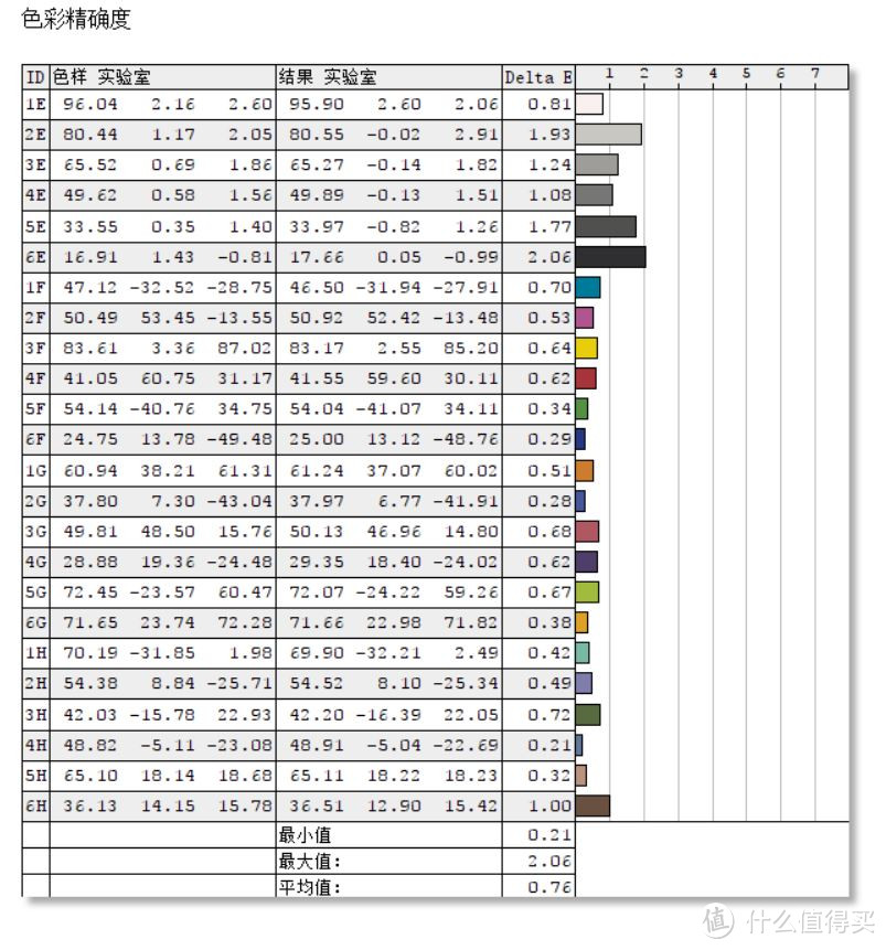 144Hz助你细察入微——蚂蚁电竞ANT271QC使用体验