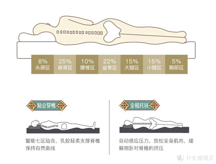 乐莱易可的图，给出了数据，要比当当的严谨