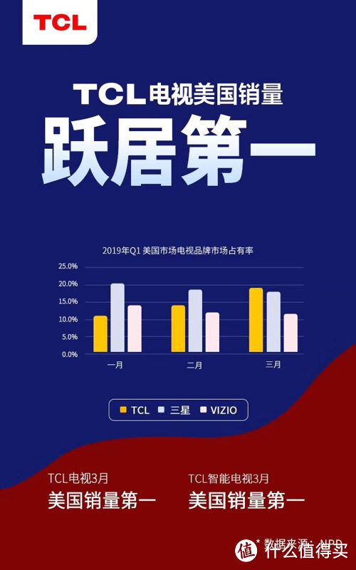 更大，更好，性价比更高的客厅影院选择——TCL 私人影院体验