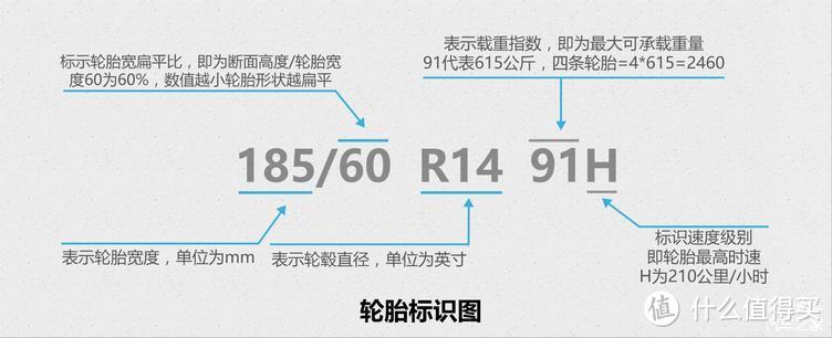 需要注意的参数