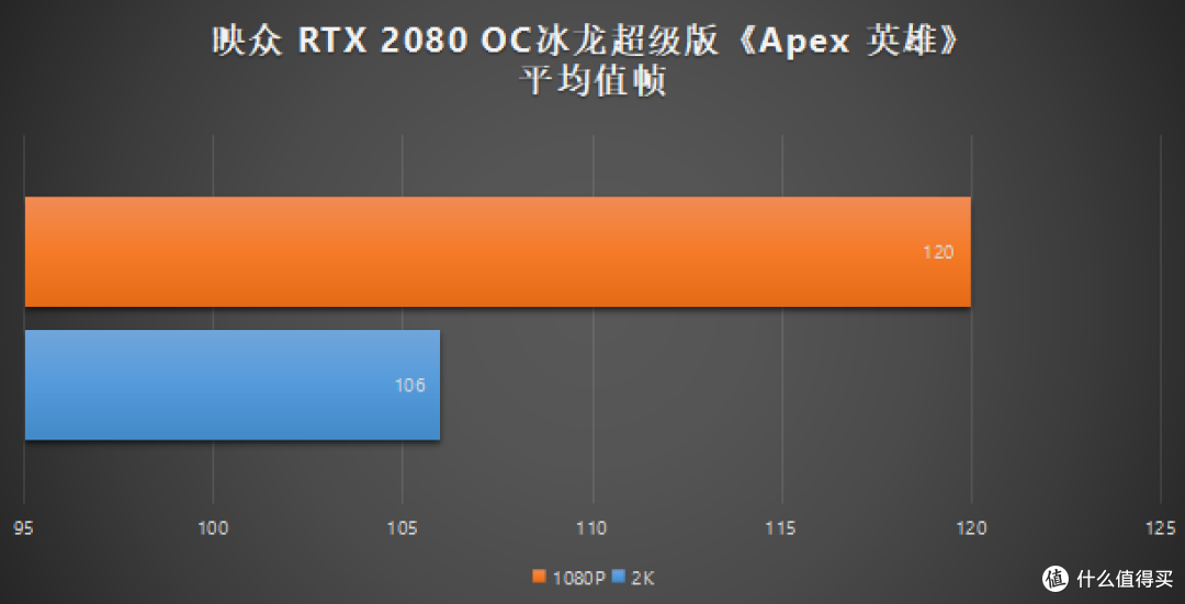 宝刀不老,尚能饭否,GoreI3带Diao丝龙2080超级冰龙版能否一战