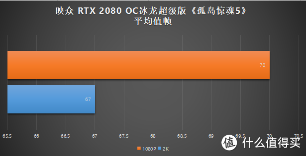 宝刀不老，尚能饭否，GoreI3带Diao丝龙2080超级冰龙版能否一战