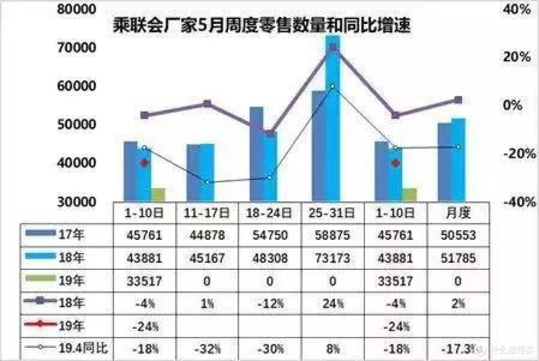 4月份销量下跌,或因“反身理论”起效果