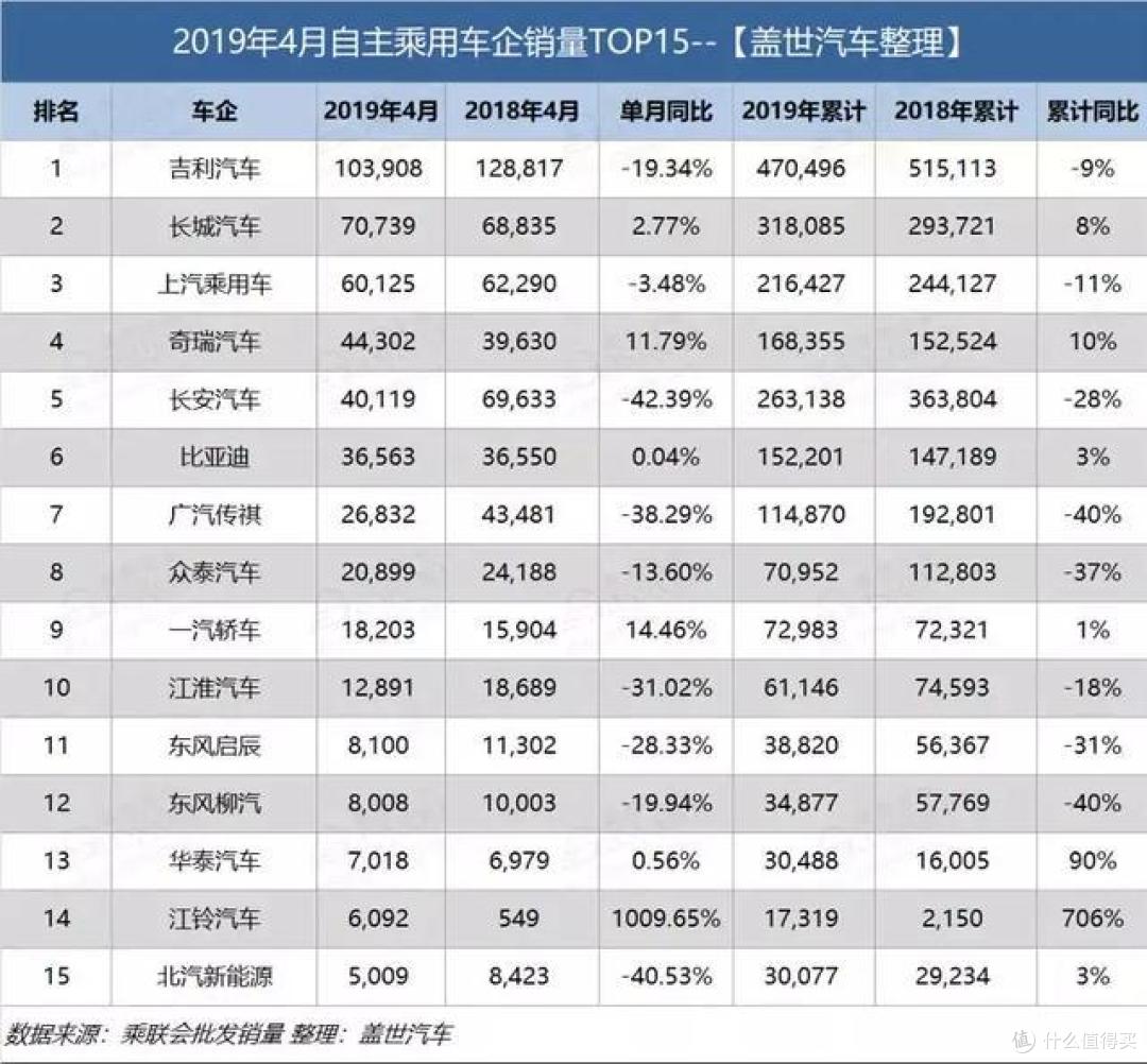 4月份销量下跌,或因“反身理论”起效果