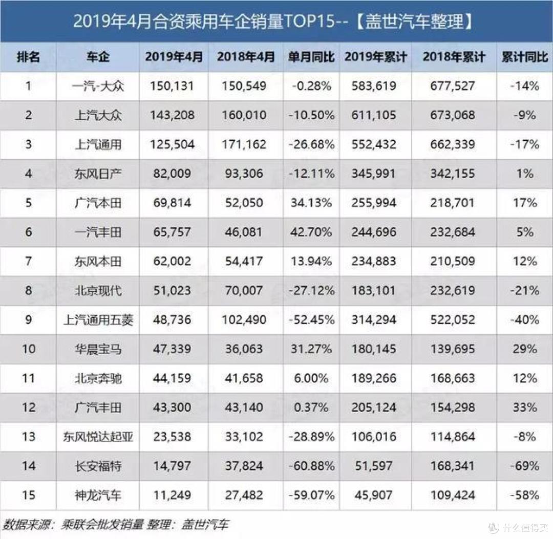 4月份销量下跌,或因“反身理论”起效果