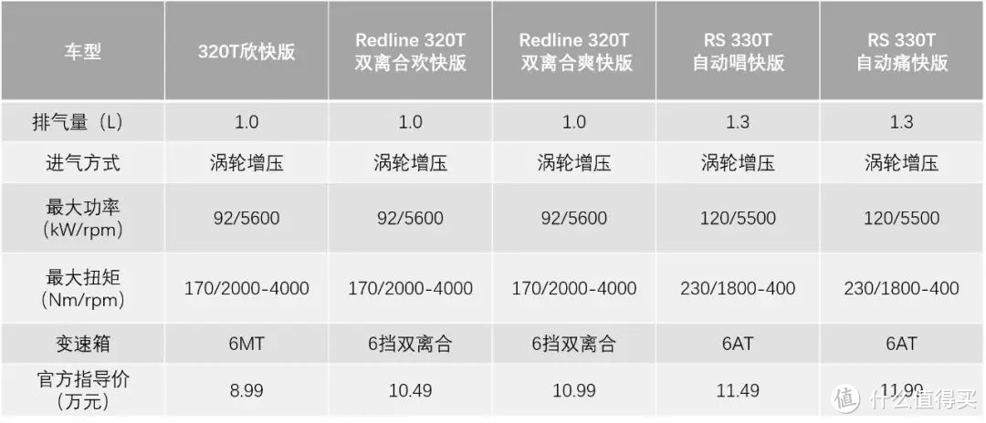 科鲁泽到店一个月，最年轻车主是个98后