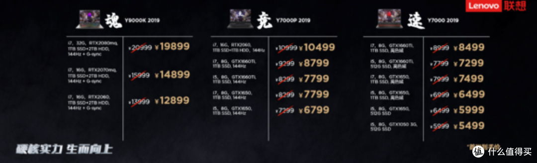 联想拯救者2019款 Y7000P开箱及测评体验!
