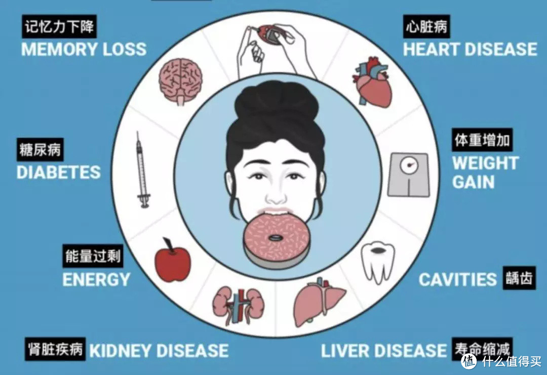 1分钟卖出12000个的网红食物，究竟对人体有什么危害？