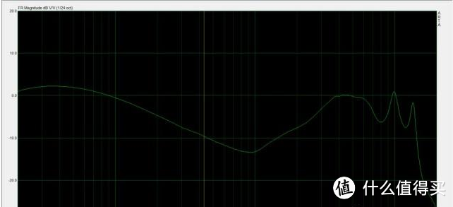 JBL C200SI 入耳式耳机体验测评报告