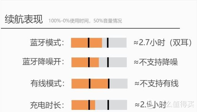 Kugou/酷狗 小酷M 入耳式蓝牙耳机体验测评报告