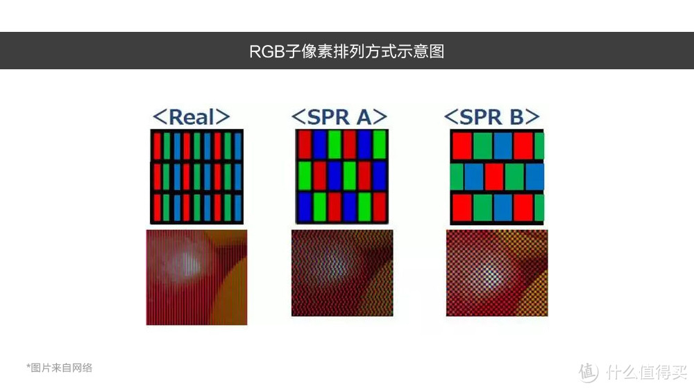 RGB子像素排列方式示意图 - 图片来自网络