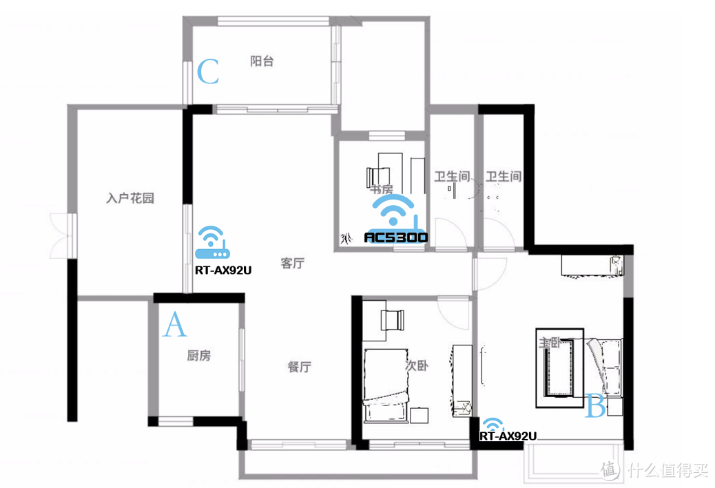 Wi-Fi进入6时代，华硕RT-AX92U电竞mesh体验、设置技巧及特性详解