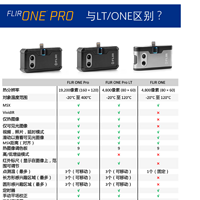 菲力尔数码配件外观展示(接口|包装)