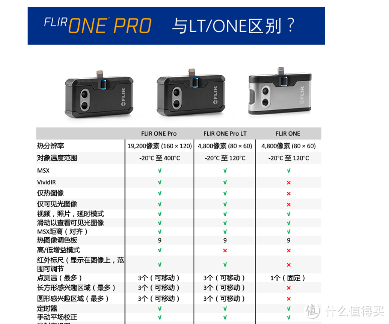 有趣的工具可不便宜——菲利尔3代FLIR ONE PRO热成像仪