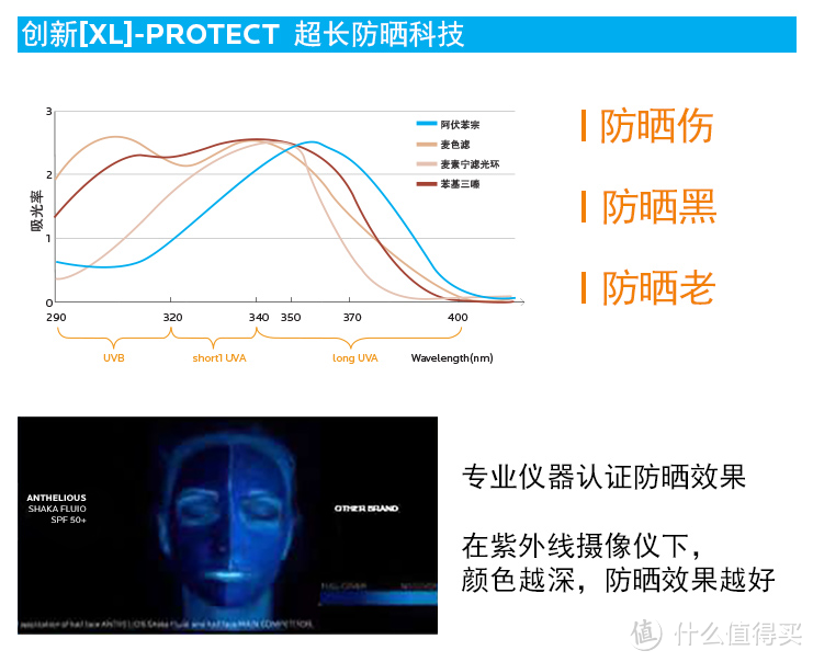 男生也要看！年轻10岁的秘籍，夏日防晒攻略