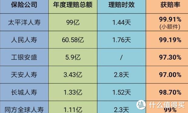 细数保险拒赔中不为人知的秘密