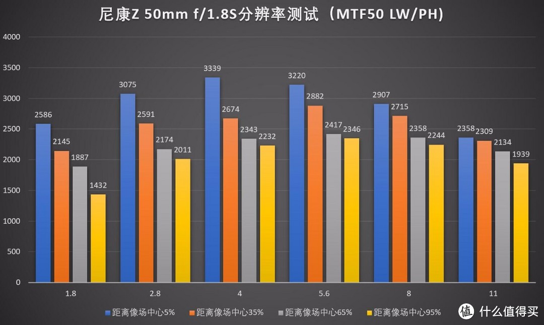 新世代“人类光学精华”，尼康Z 50/1.8 S评测