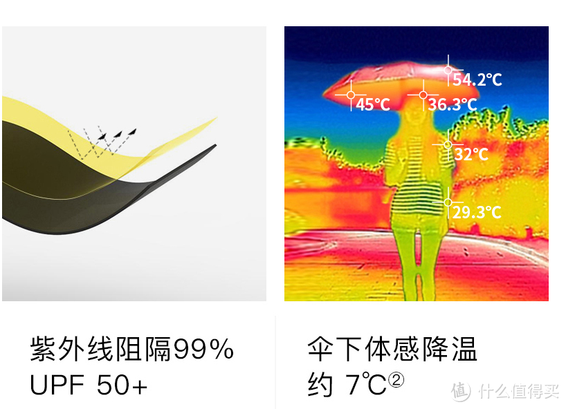 男生也要看！年轻10岁的秘籍，夏日防晒攻略