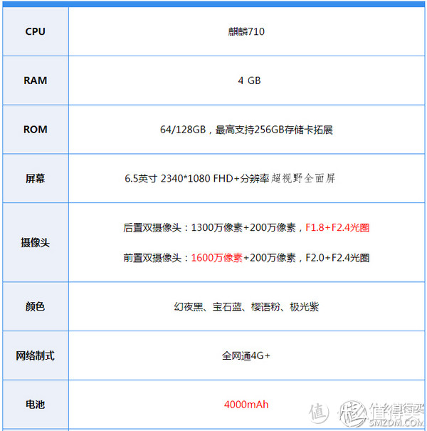 鉴赏团精选辑5：除了iPhone，还有一加、米9、华为P20、iQOO可以选择 | 总结各类手机评测