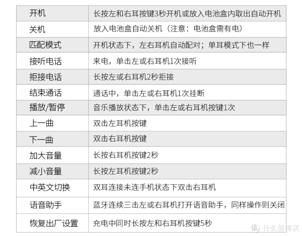 唤醒耳朵的HIFI——锦瑟香也TFZ B.V2蓝牙耳机