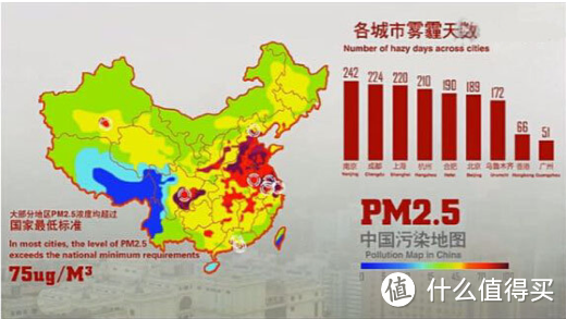 相信专业的力量 松下F-136C7PX空气净化器评测