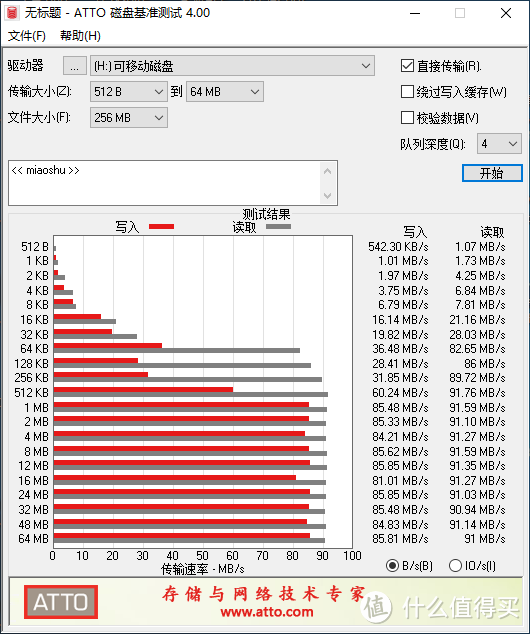 值得买的TF卡新选择？雷克沙（Lexar）667x 128GB TF卡