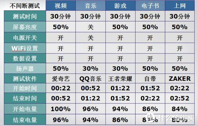 趋于完美,符合预期的旗舰机型,魅族16s体验
