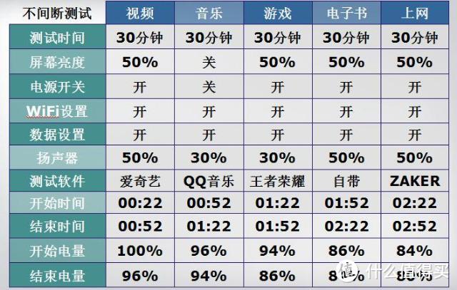 趋于完美，符合预期的旗舰机型，魅族16s体验