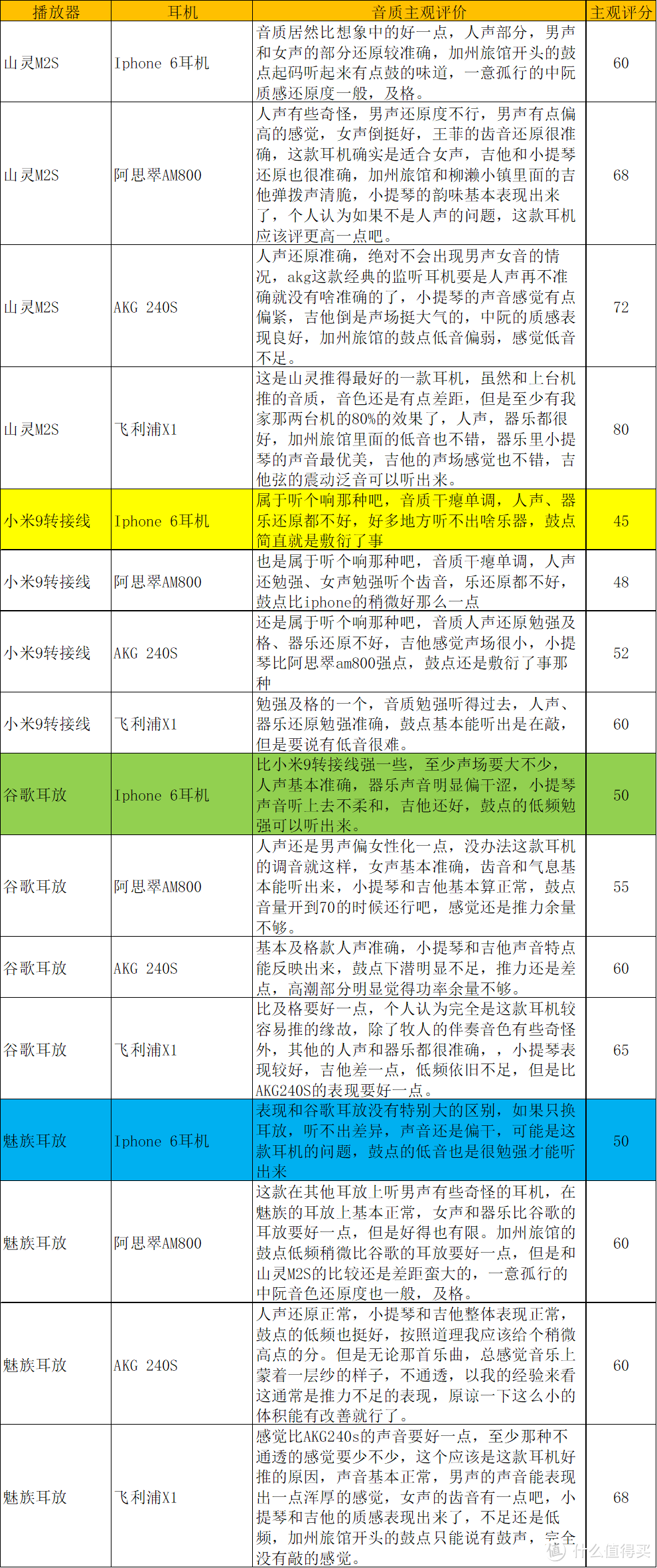 魅族Hi-Fi解码耳放开箱及对比测试