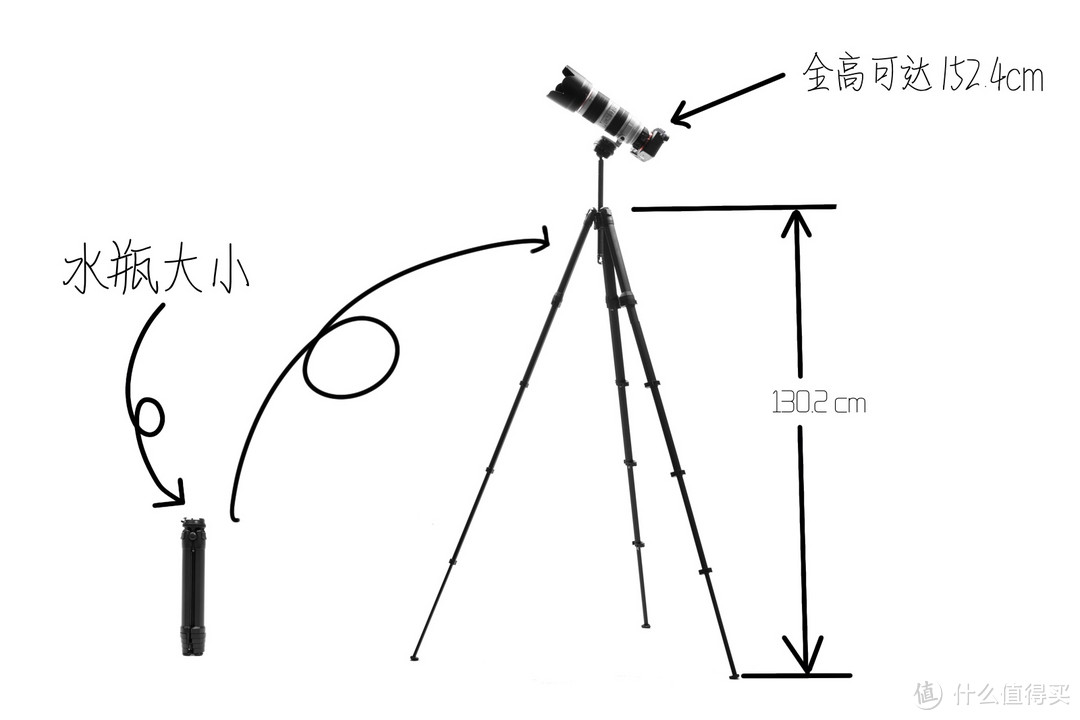 第九轮众筹：别树一帜的旅行三脚架买不买？