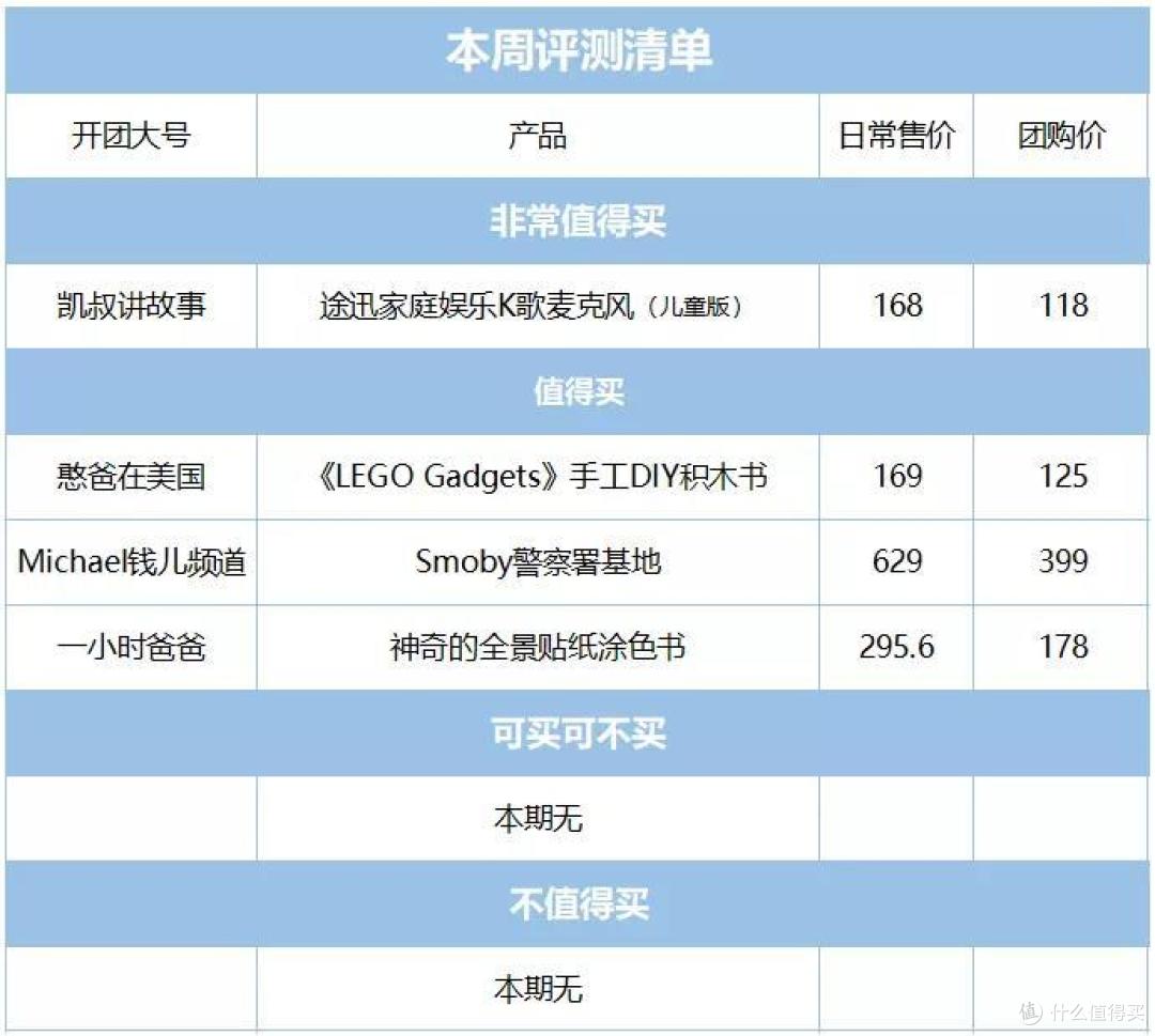 毛爸聊玩具：这款玩具可能会成为团购爆款 | 团购纪检委