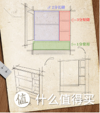 千元可买的卫浴好物，颜值在线，“装”你所想！