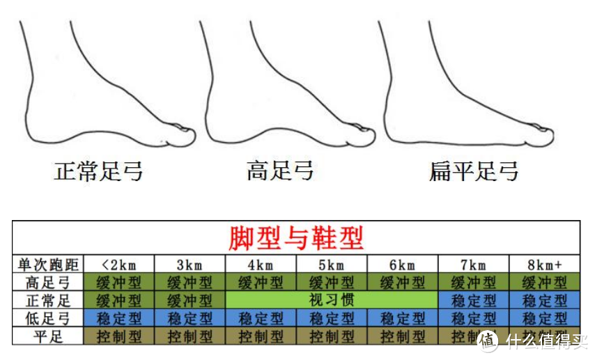 跑鞋选购攻略，这些推荐款你可以参考一下！