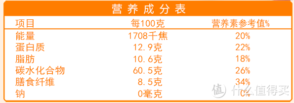 代餐在手，减肥我有——有机黑五宝代餐粉体验