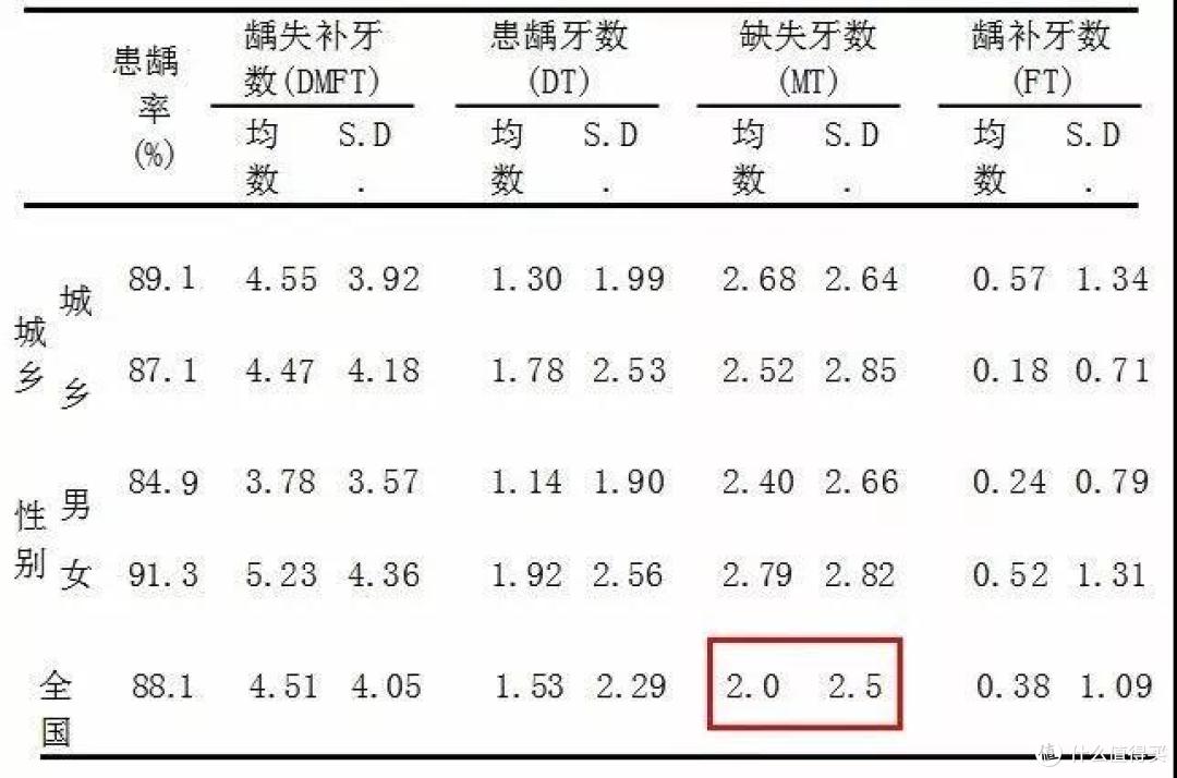 你的牙很值钱,每一颗都该精心护理——从“齿”守护你松下 EW1511 便携冲牙器评测