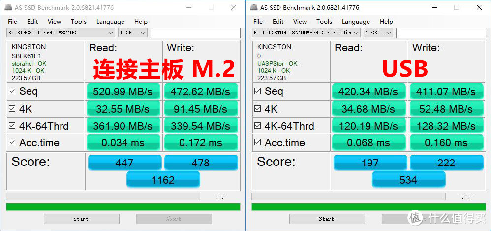 每G仅仅一元多，自组高速大容量直插式移动 SSD 实测