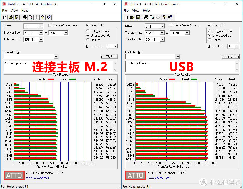 每G仅仅一元多，自组高速大容量直插式移动 SSD 实测