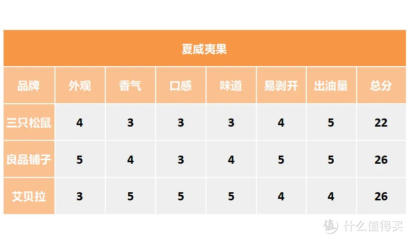 3款坚果大礼包测评，吃到快把牙都磕掉后终于决出胜利