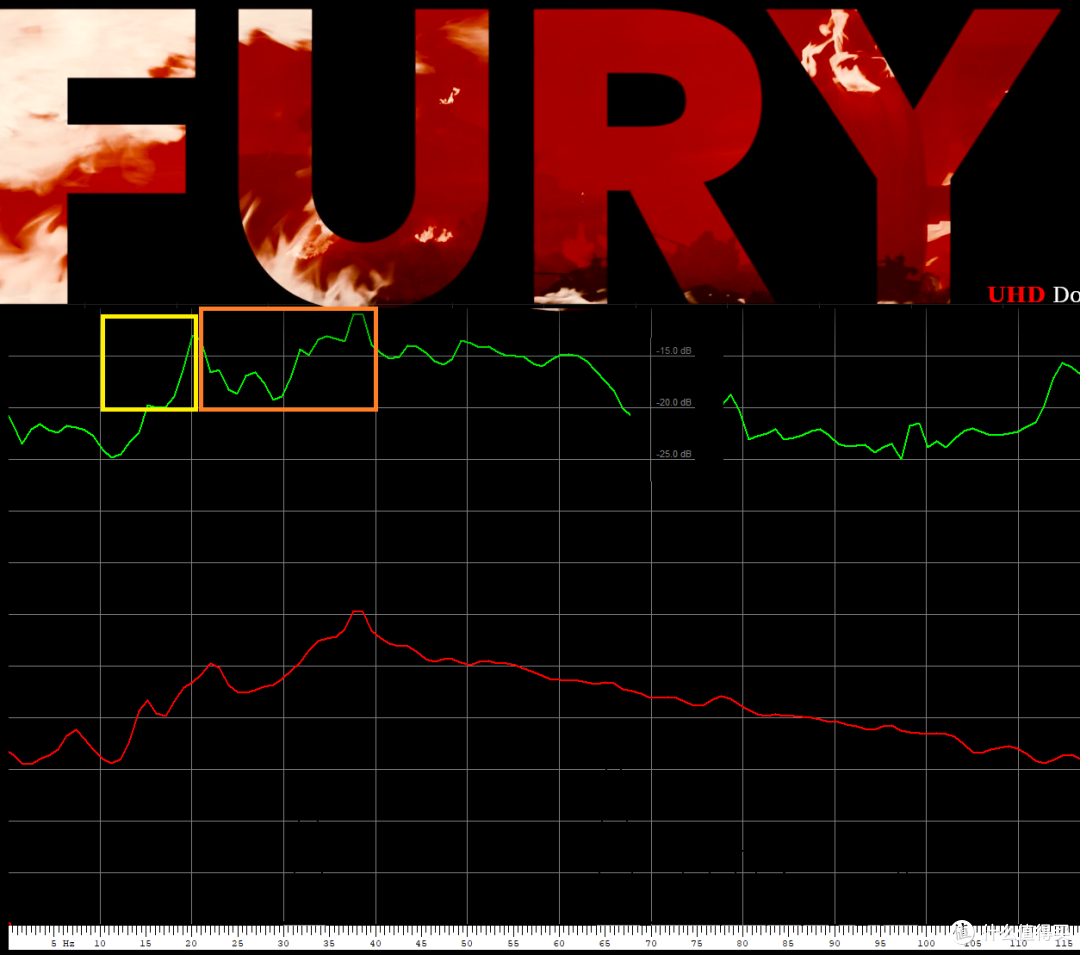 《狂怒 Fury》