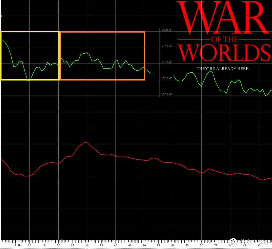 《世界之战 War of the Worlds》