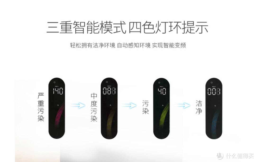 小巧又能打,呵护孩子的一亩三分地:来自韩国的 COWAY AP-2517E空气净化器
