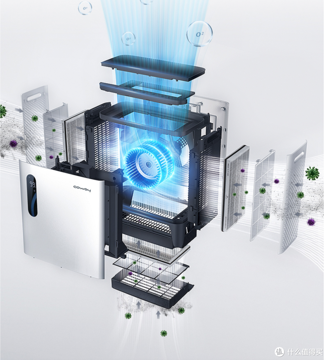 小巧又能打，呵护孩子的一亩三分地：来自韩国的 COWAY AP-2517E空气净化器