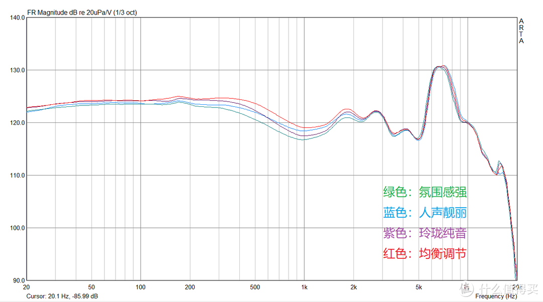 纯粹的迷人好声音-兴戈Simgot 衍EK3 HIFI三动铁耳机