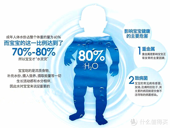 厨房净水时尚新选择：沁园小白鲸KRL3913 RO反渗透净水器体验