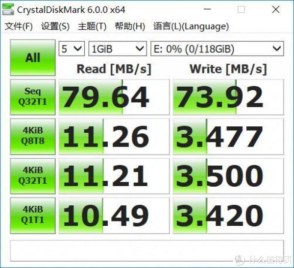 667X_CrystalDiskMark_闪迪卡套_1GiB