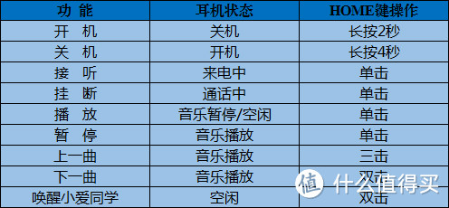 体验过1MORE Stylish时尚真无线耳机后才知道，总有一些动听等着你去发现