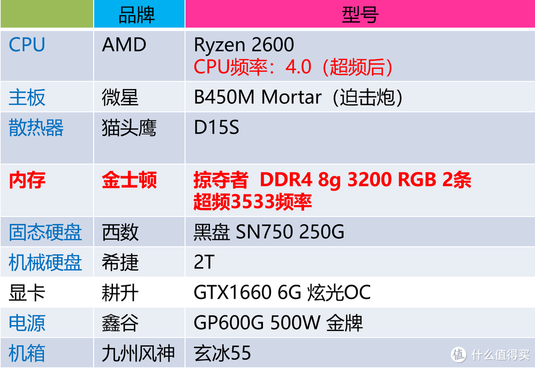 CJR真香 金士顿 掠夺者 RGB 3200 8G*2内存